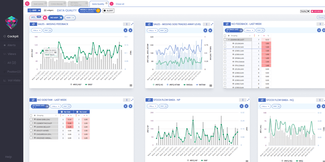 Cockpit BNP Paribas — dashboard data quality, widgets sales et stock flow