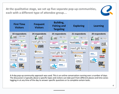 Extrait du rapport de recherche Customer Journey REF BU Spotlight Report, étude qualitative menée pour Reed Expo