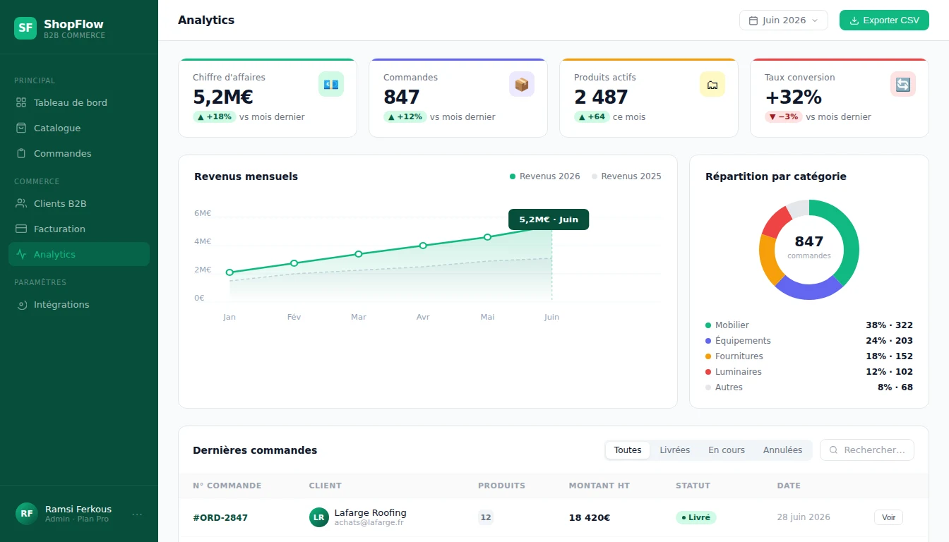 ShopFlow — analytics